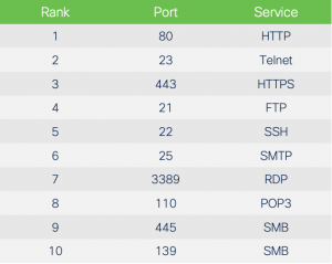 microsoft remote desktop services 2019