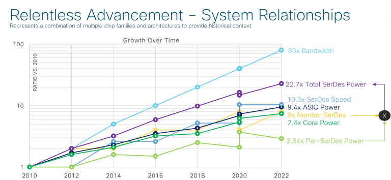 system relationships switching silicon