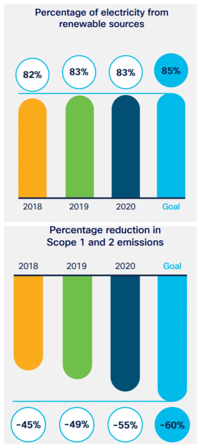 Greenhouse gas emissions graphic