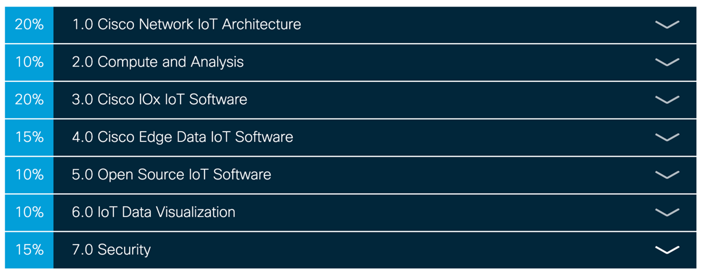 IoT Study Guide