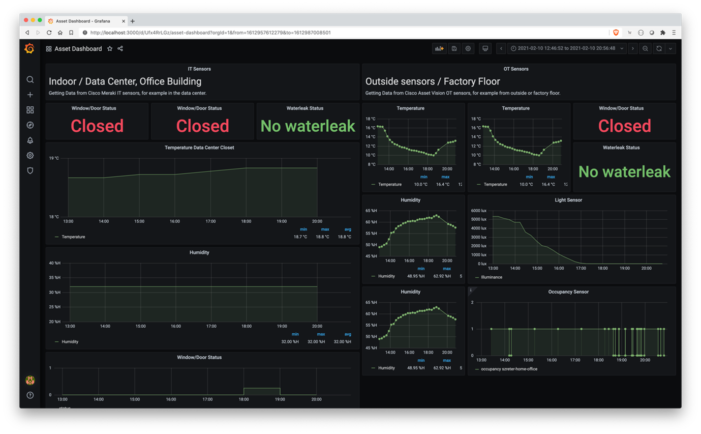 Meraki dashboard