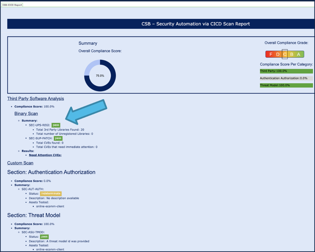 CSB Security Automation via CICD Scan report