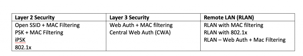 Authentication Combinations