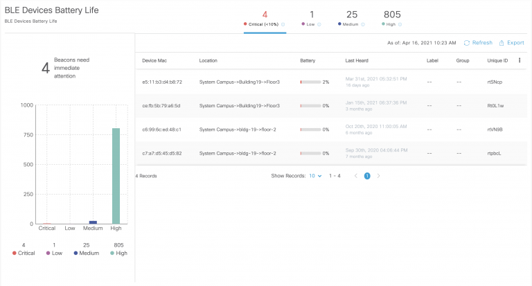 IoT Services Battery Monitoring