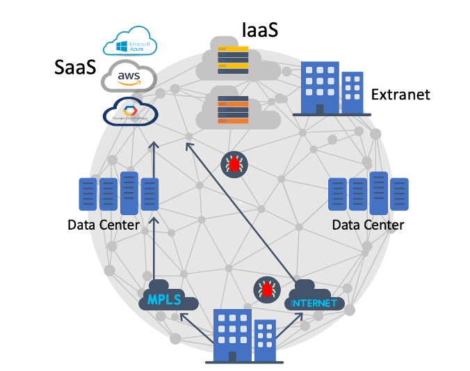 Cloud OnRamp