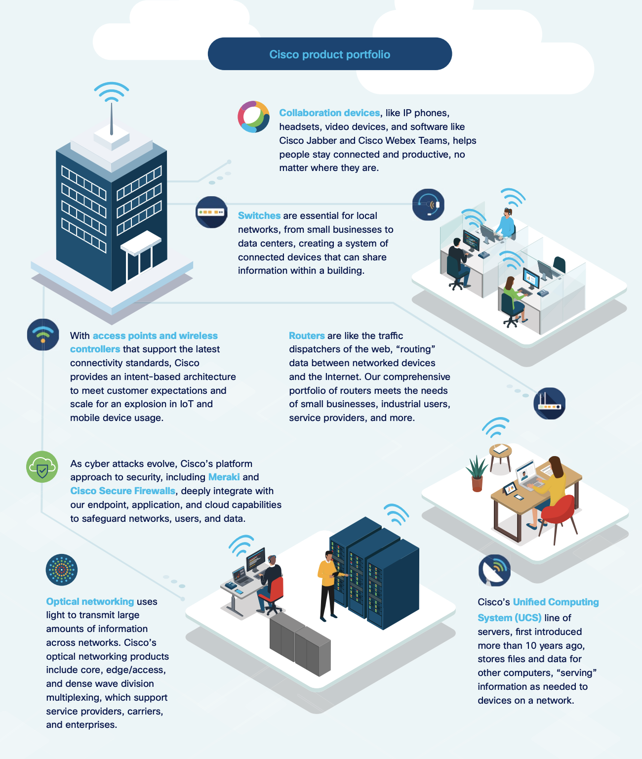 Cisco product energy efficiency graphic