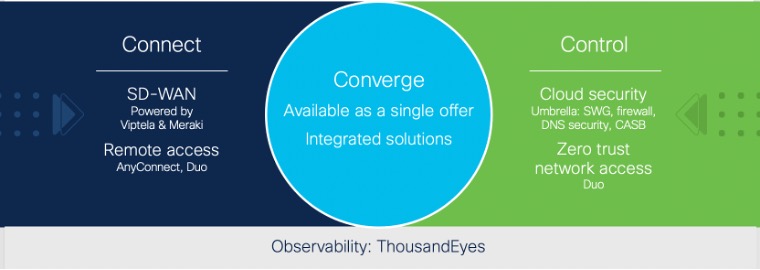 Observability: ThousandEyes