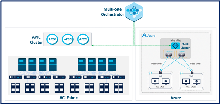 cisco secure firewall