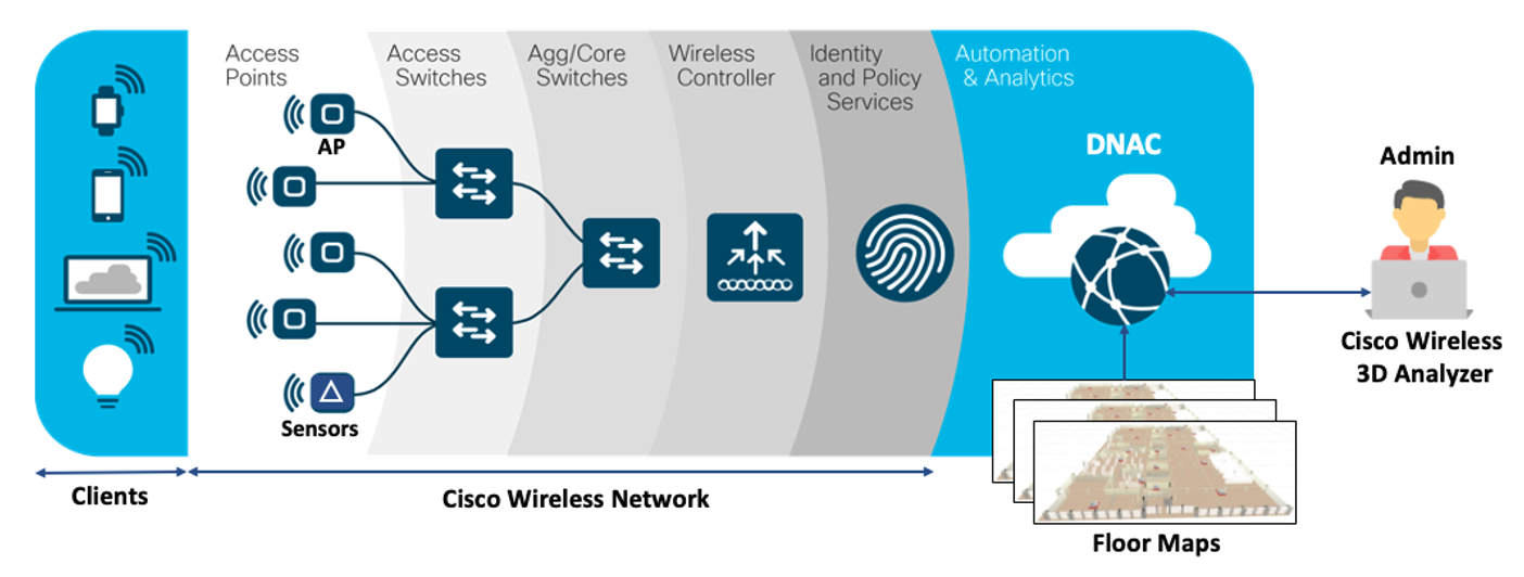 cisco wireless network diagram