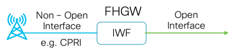 Fronthaul Gateway