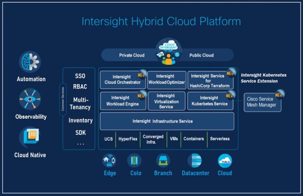 Intersight Hybrid Cloud Platform