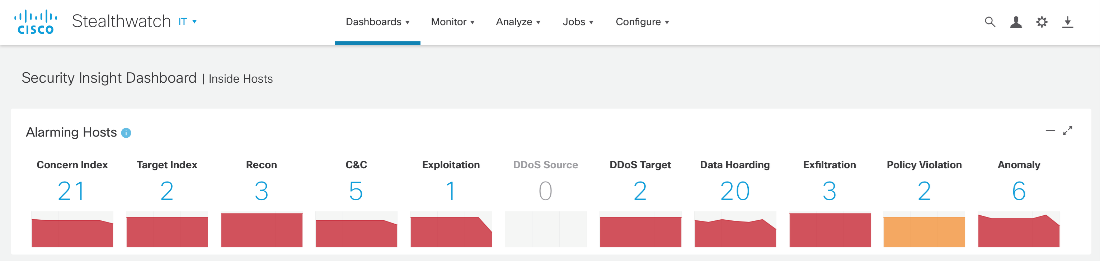 Panda secure analytics pic1