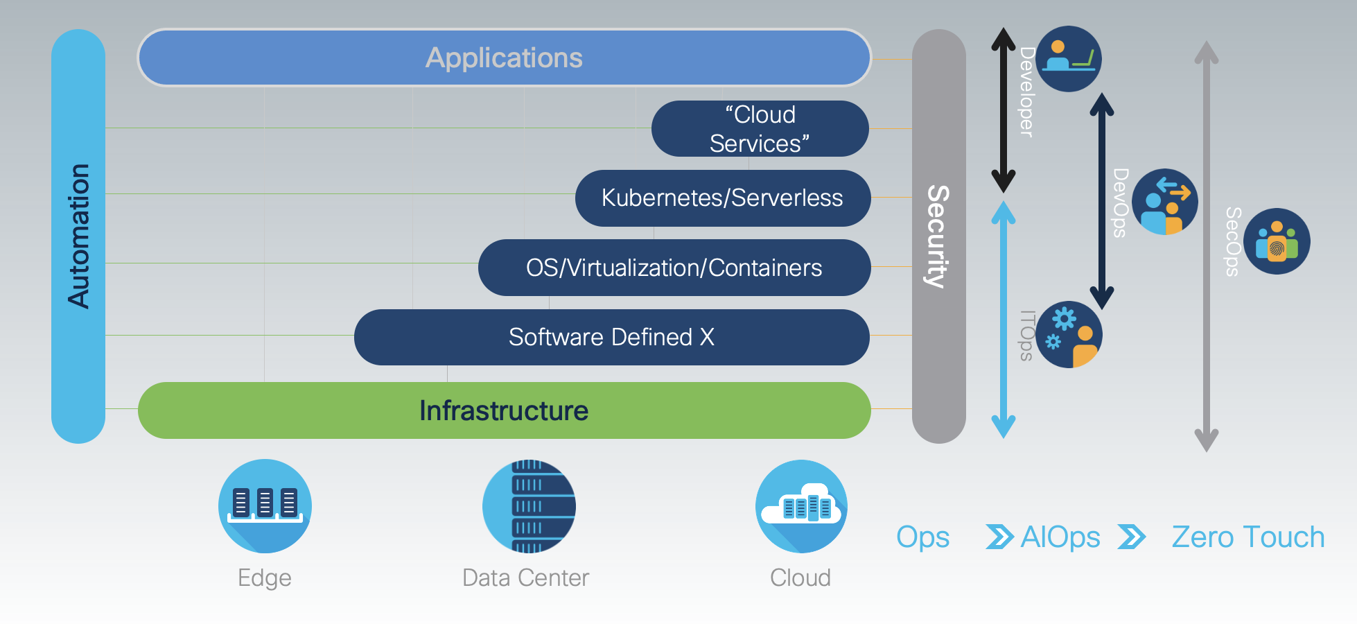 Managed Services - X2 Full Stack Observability