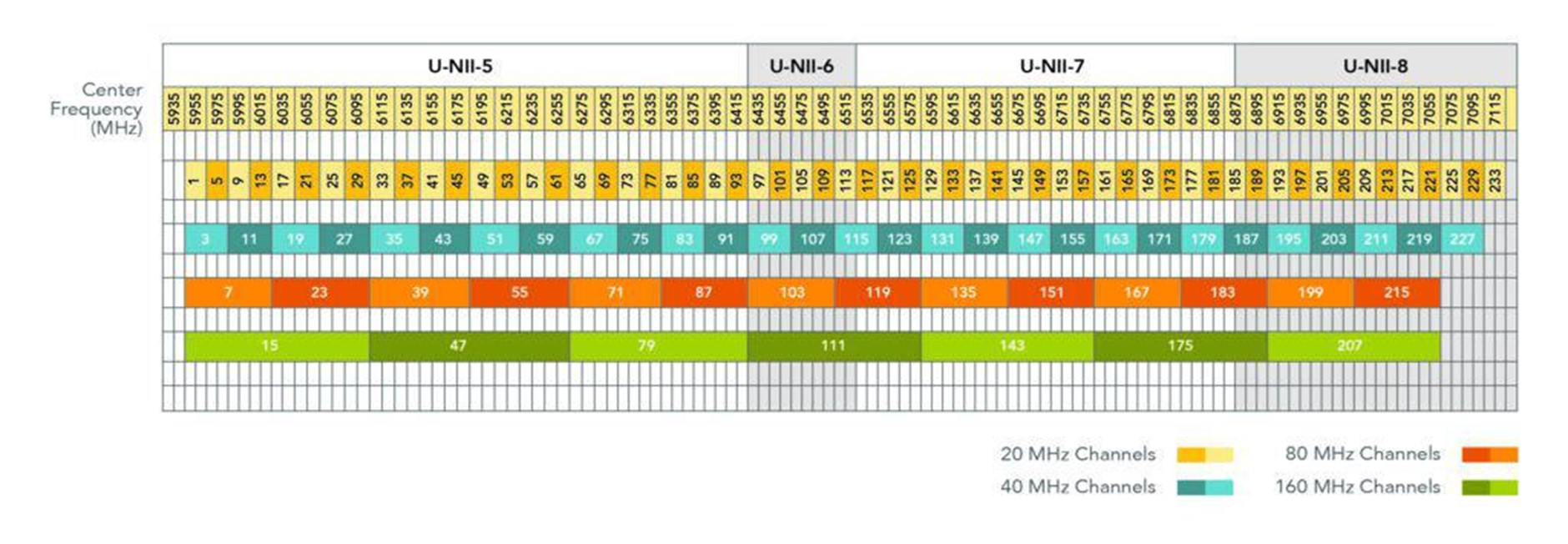 What is Wi-Fi 6E?