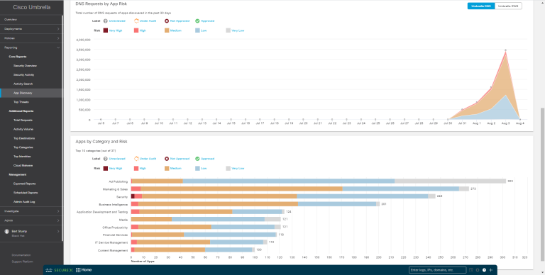 Umbrella App Discovery view (continued)