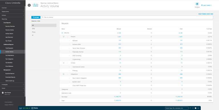 Umbrella Activity Volume view