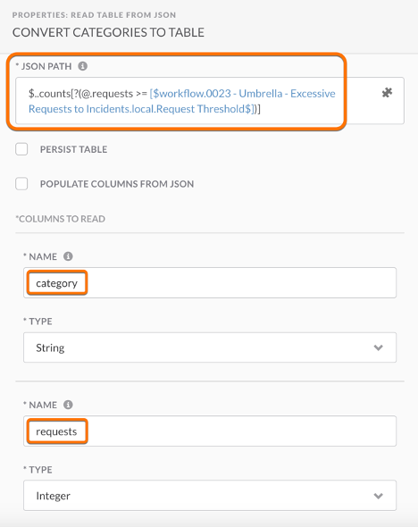 Convert Categories to Table