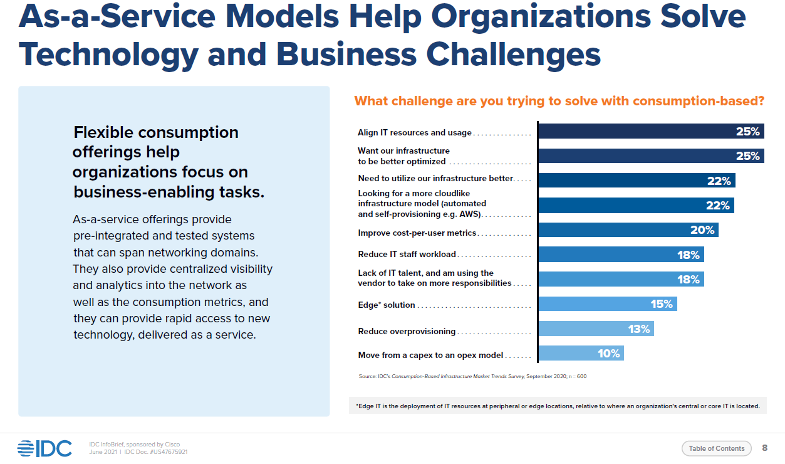 As-a-service models help organizations solve technology and business challenges
