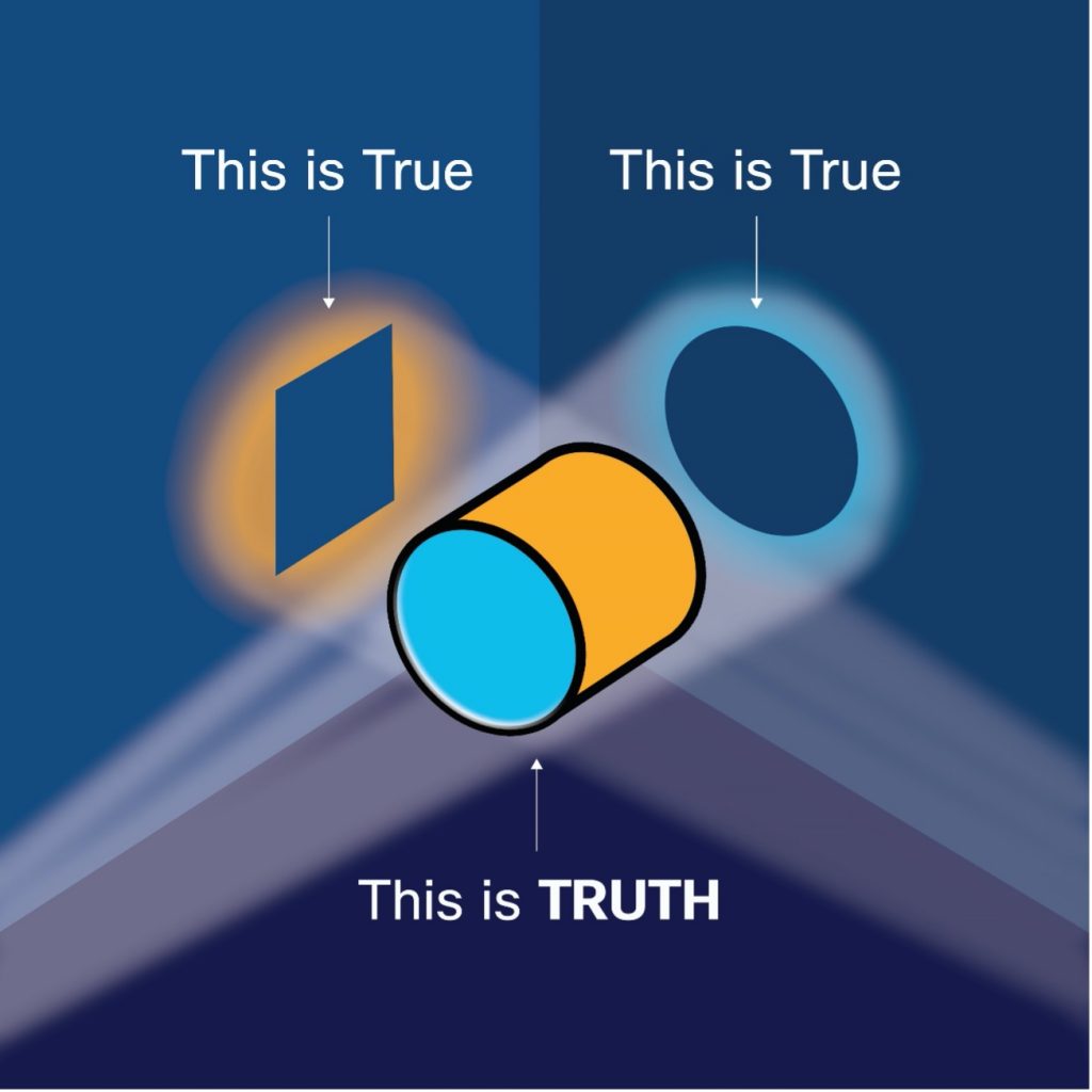 How two seemingly opposite truisms combine to create truth: intersection of square and circle