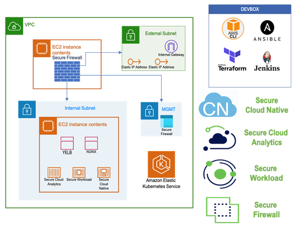 Cloud Native Security Using Infrastructure as Code