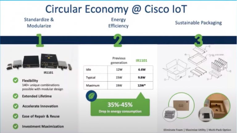 Circular Economy IoT graphic