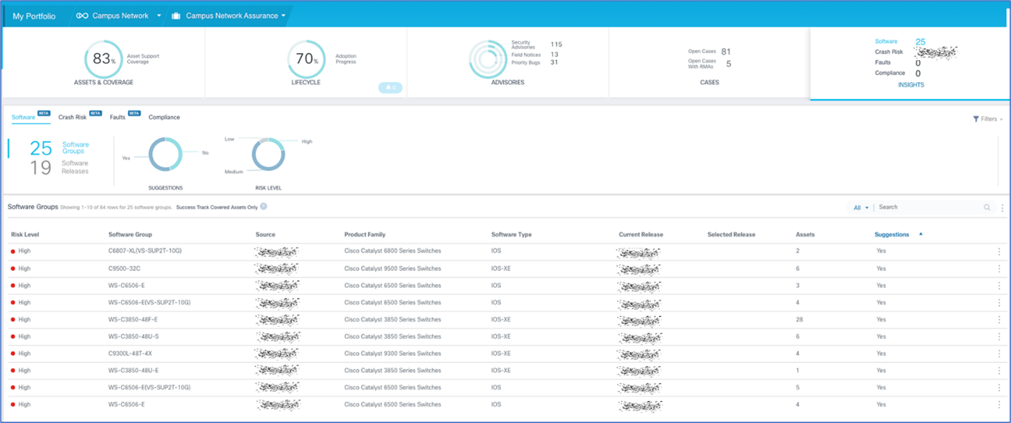 CX Cloud energizes large-scale digital transformation at Enel - Cisco Blogs