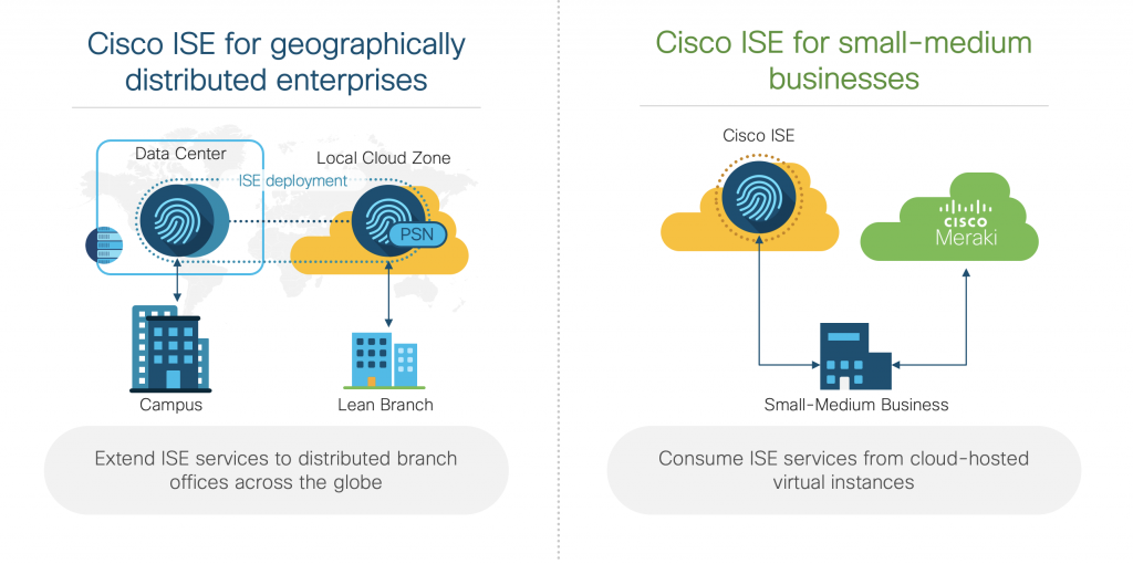 Deploying Cisco ISE on AWS