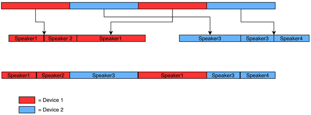 Webex Speaker Diarization