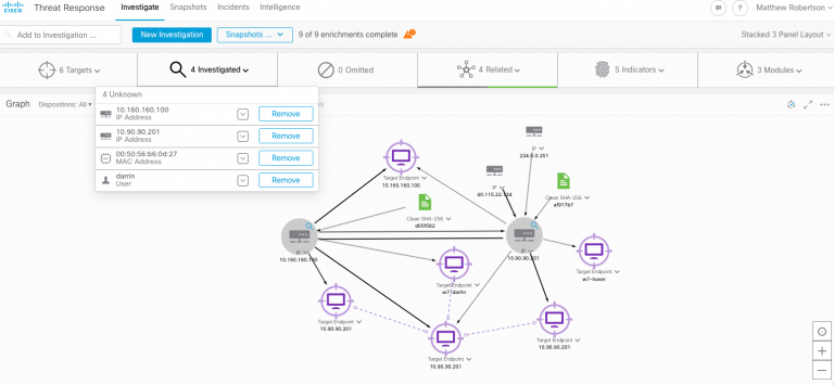 Diagram showing the Observables in the Incident within Cisco SecureX Threat Response.