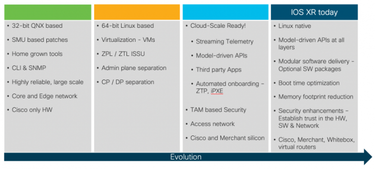 evolution of IOS XR