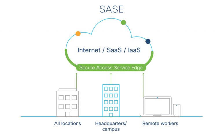 SASE connectivity approach