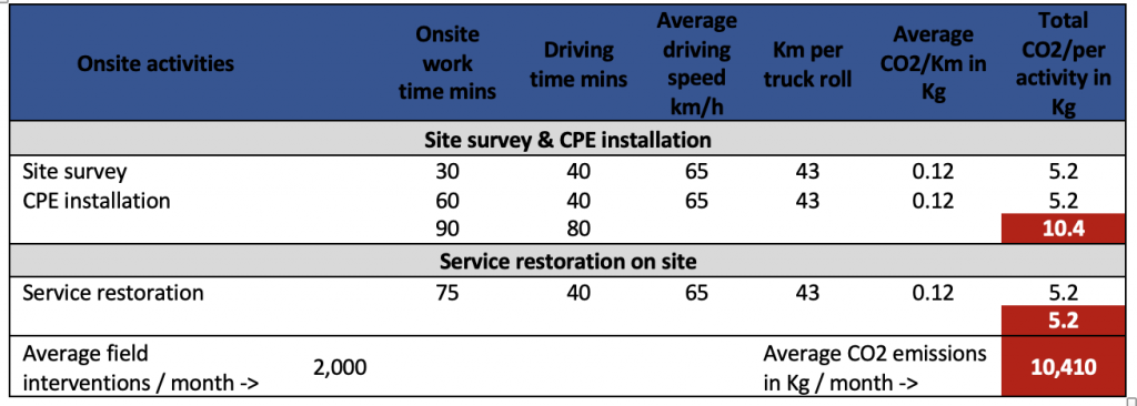 network automation