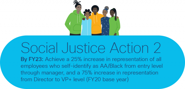 Infographic delineatingSocialJustice Action 2