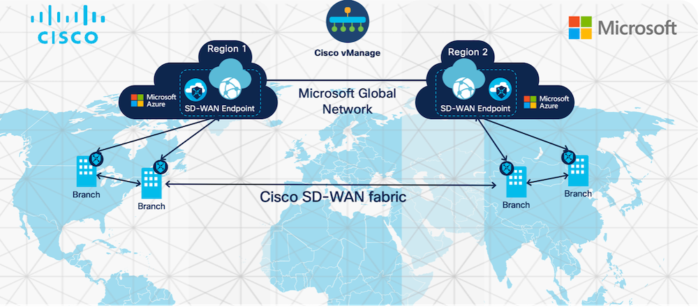 Cisco SD-WAN with Microsoft Azure
