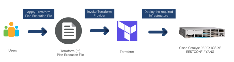 Terraform Cohoe