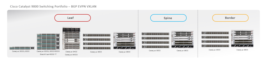 Cisco Catalyst 9000 Switching Portfolio