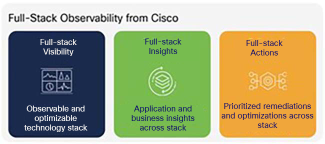 Full-stack observability from Cisco