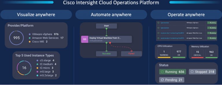 Cisco Intersight Cloud Operations platform