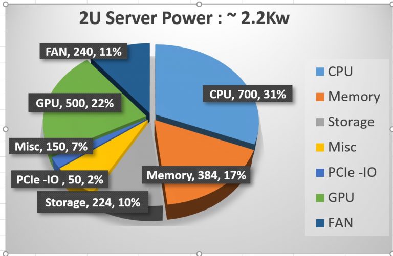 Server Power Consumption