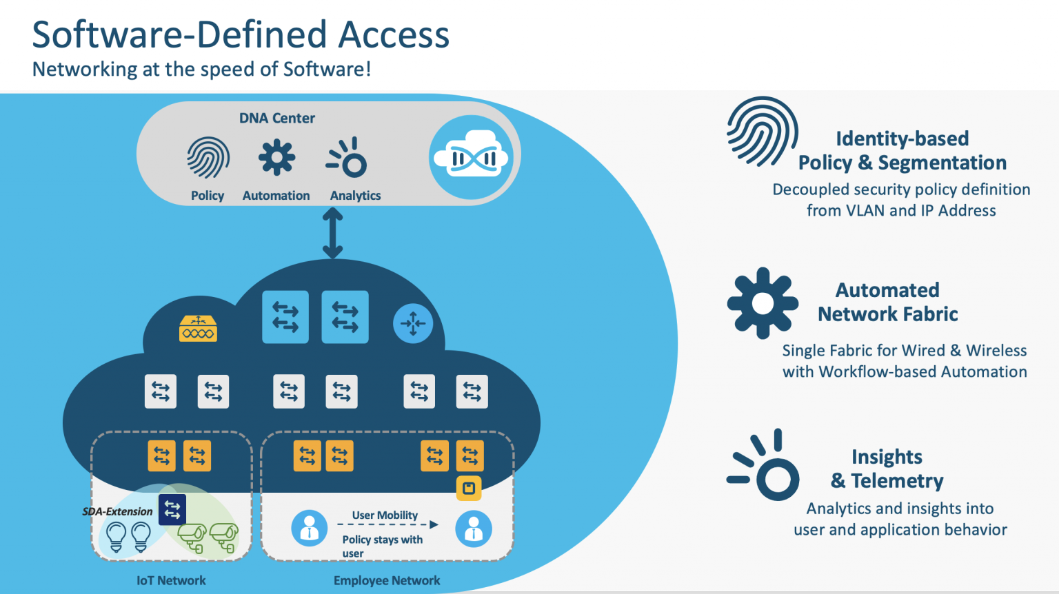Cisco SD-Access in Healthcare