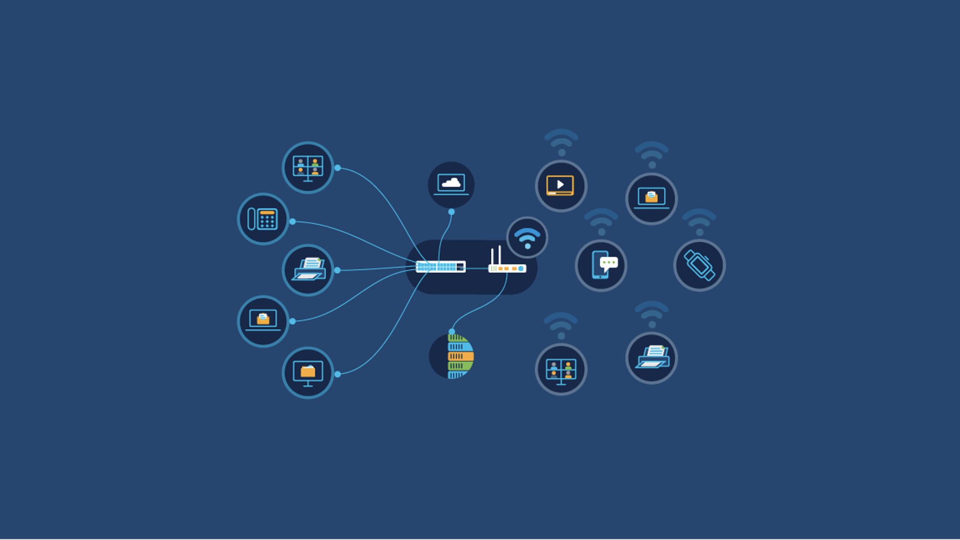 Prime 3 Use Circumstances of AI-Enhanced Networking