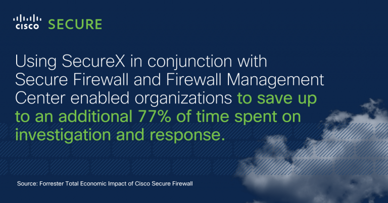 Holy operational efficiency, Batman- talk about simplifying the security experience! This snazzy little SecureX-themed infographic displays a Forrester TEI quote which reads, "Using SecureX in conjunction with Secure Firewall and Firewall Management Center enabled organizations to save up to an additional 77% of time spent on investigation and response."