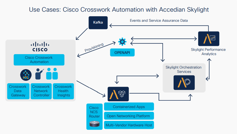 Cisco Crosswork Use Cases