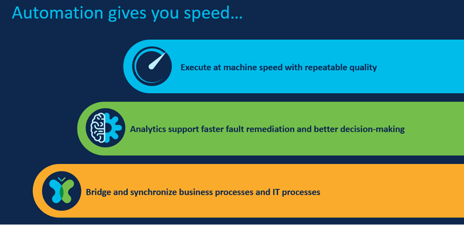 Cisco Network Automation