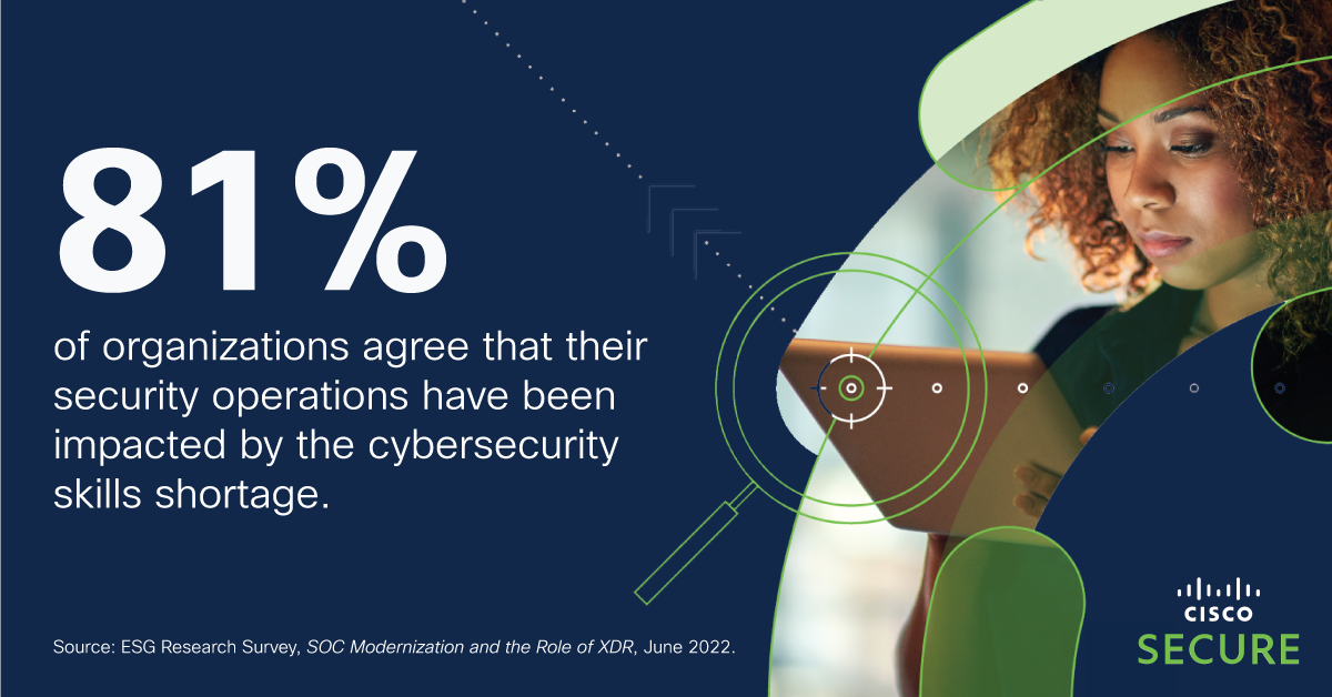 81% dealing with cybersecurity skills shortage: Source: ESG Research Study, SOC Modernization and the Role of XDR, June 2022