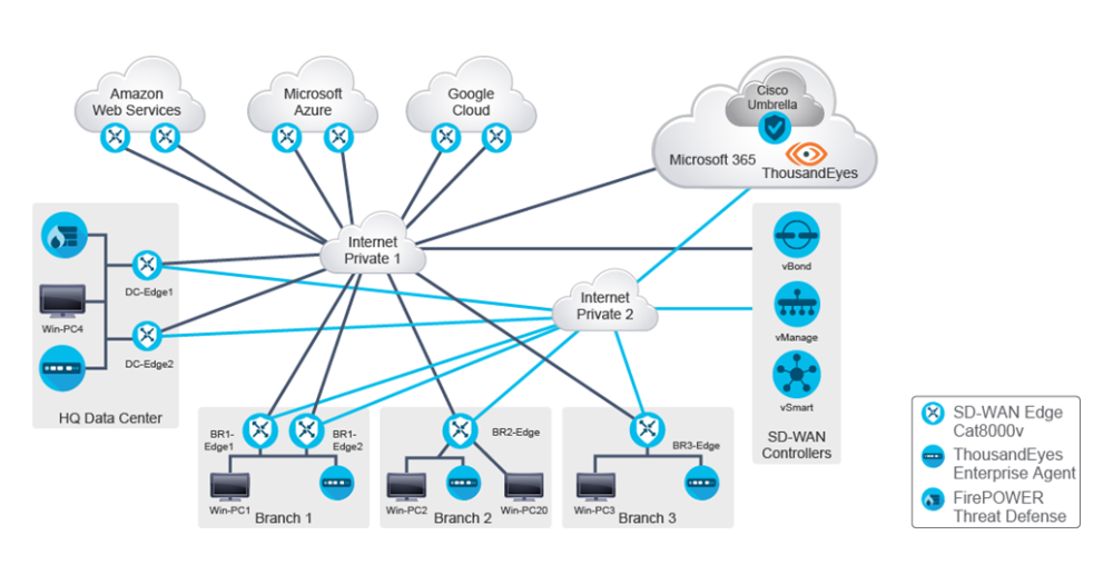 Cisco SD-WAN training labs in SDWSCS course