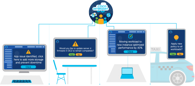 Infographic of Intersight workload placement 