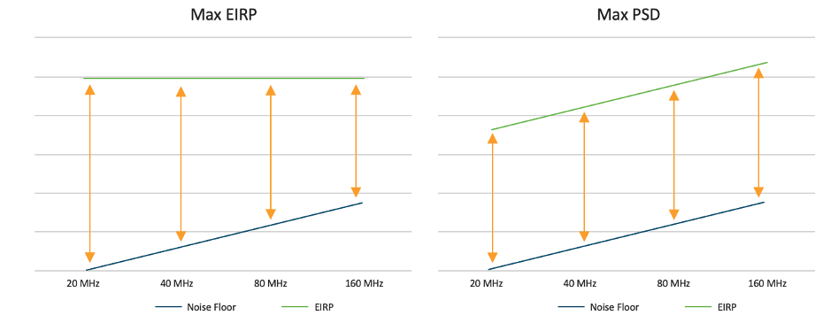 Power rule comparison between 5 GHz (left) and 6 GHz (right)