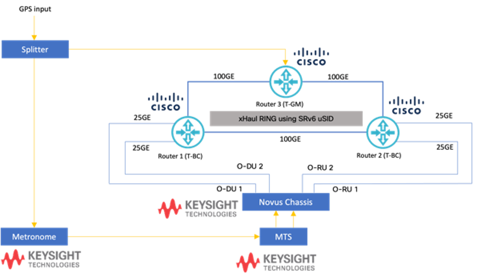 O-RAN ALLIANCE Plugfest Validation Environment