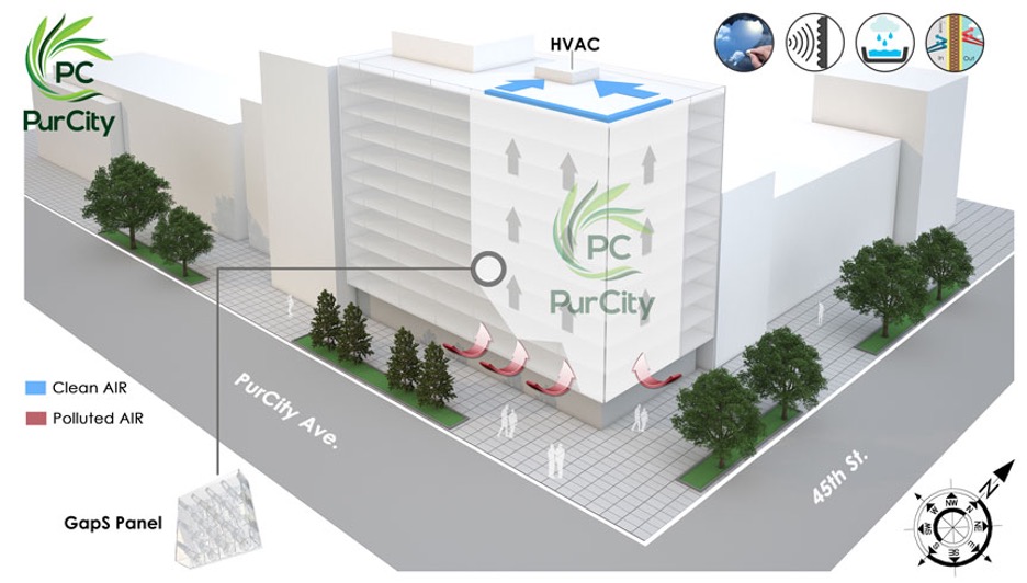 A digital model showing how PurCity's solution works 
